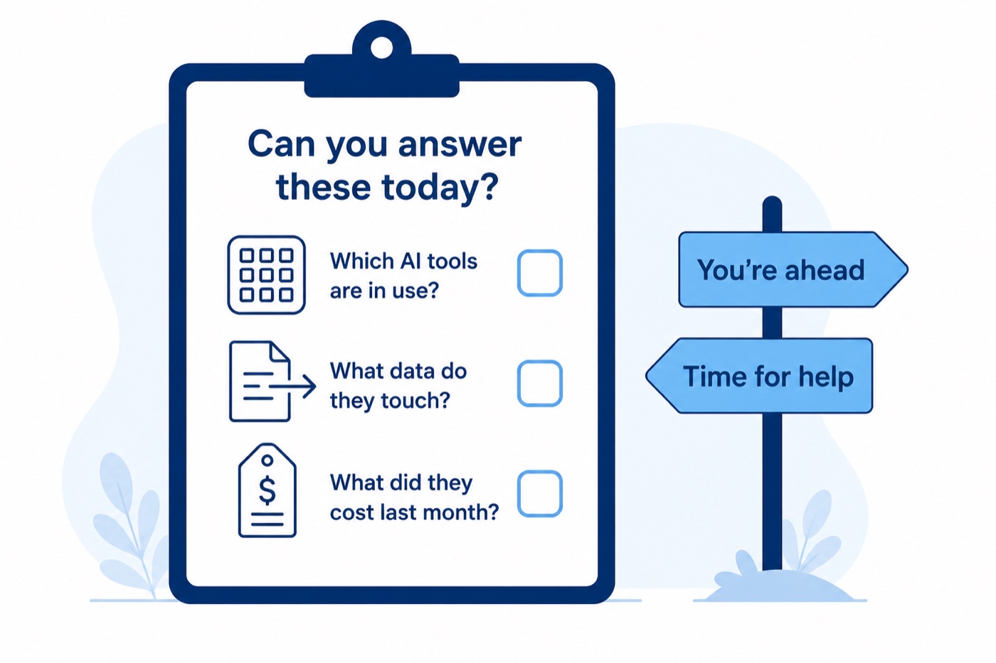 A three-question readiness check on a clipboard: which AI tools are in use, what data they touch, and what they cost last month, with a signpost reading you're ahead or time for help